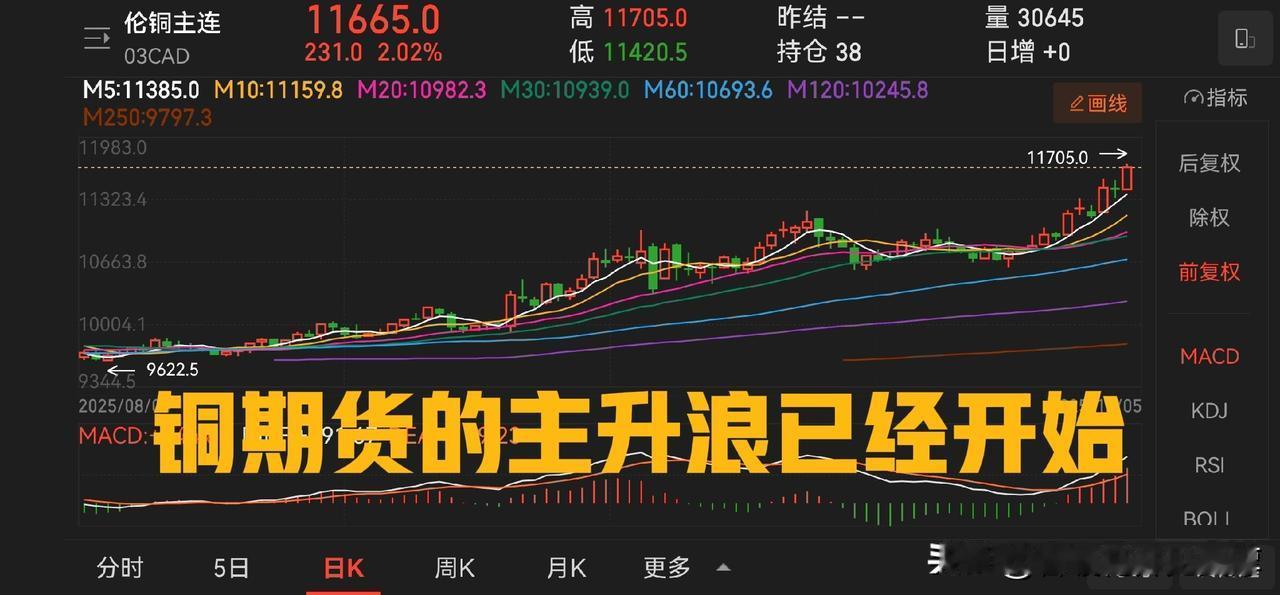 马后炮：铜期货的主升浪已经开始了！今天核心的分享其实就是这一句话，其他的都是闲聊