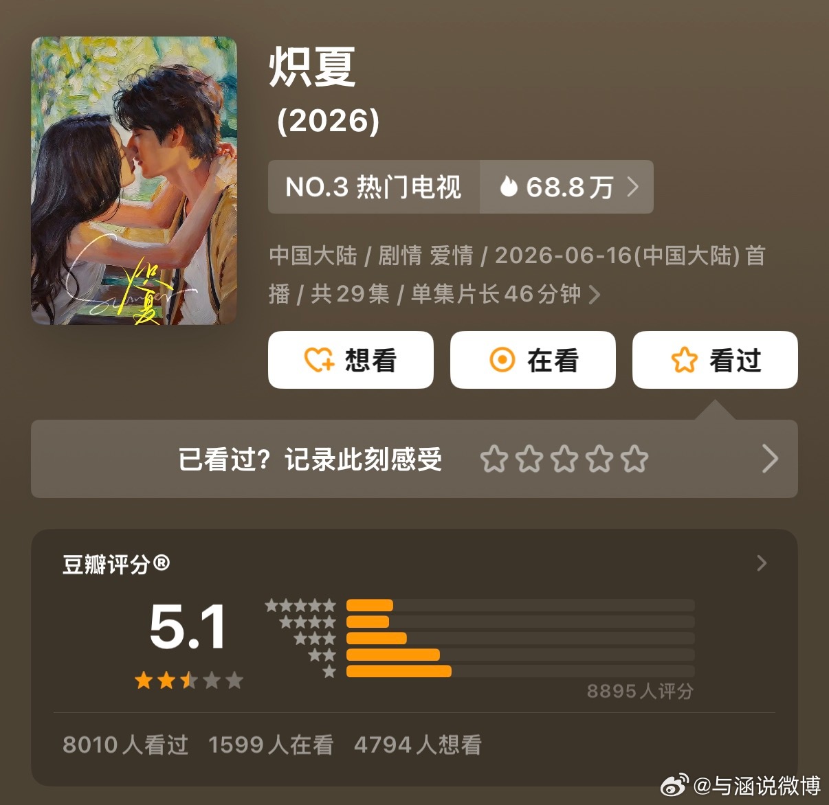 三部剧豆瓣已开分：张新成 丁禹兮《南部档案》6.7赵又廷 毛晓彤 金世佳《问心2