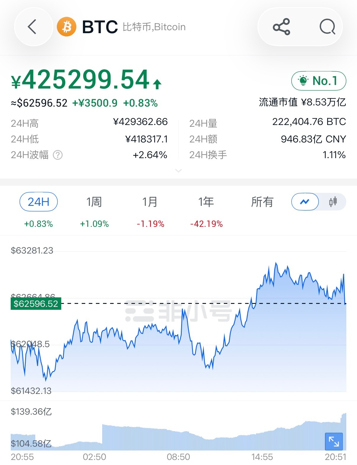 7.9 比特币晚间行情思路今日盘面整体处于区间洗盘震荡节奏，早盘冲高后快速回落，