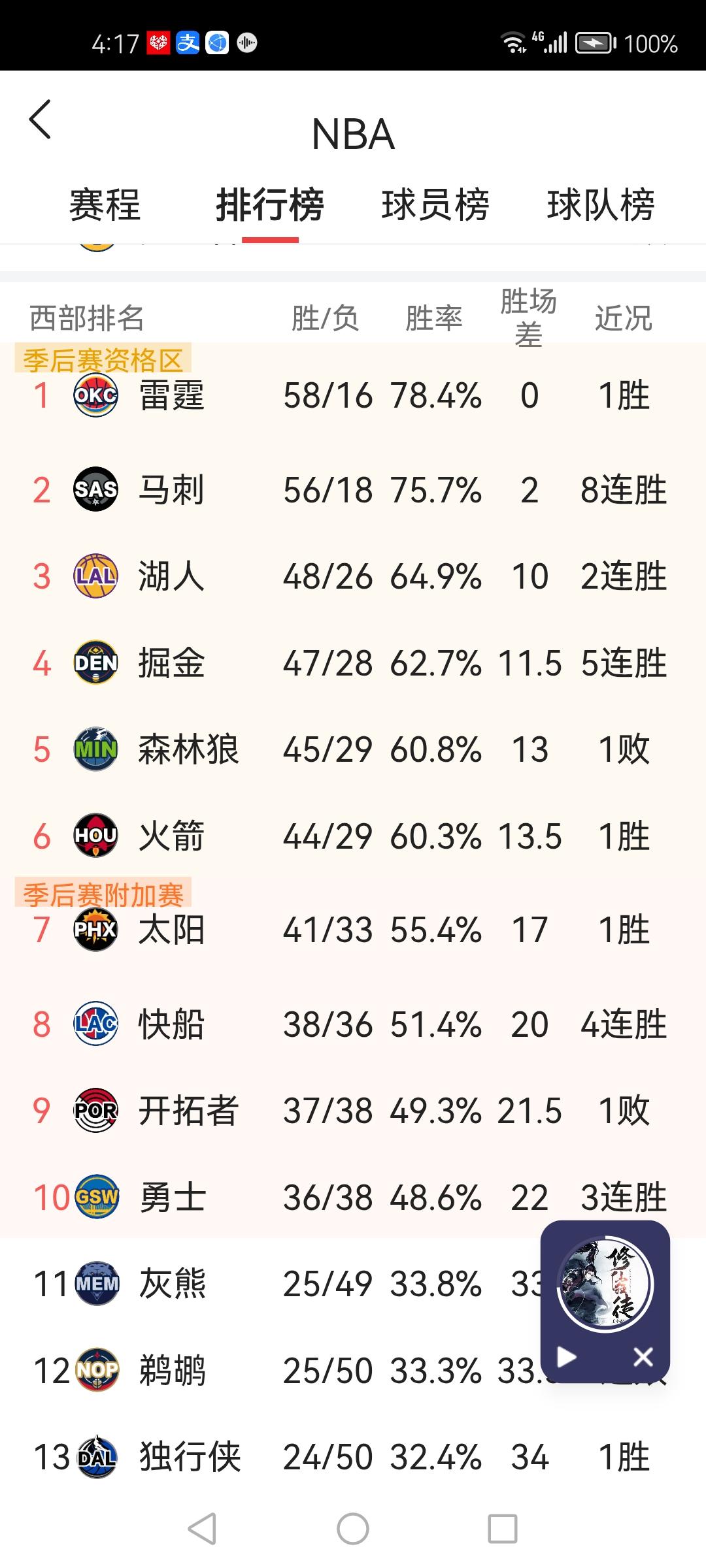 球迷还真敢说！湖人要助力文班亚马上位？
文班亚马和亚历山大不仅在争MVP，也在争