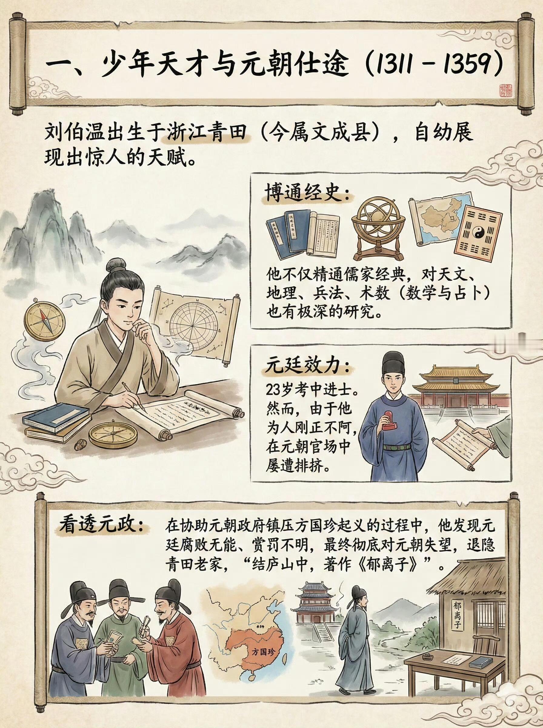 历史上的刘伯温。三分天下诸葛亮，一统江山刘伯温。 