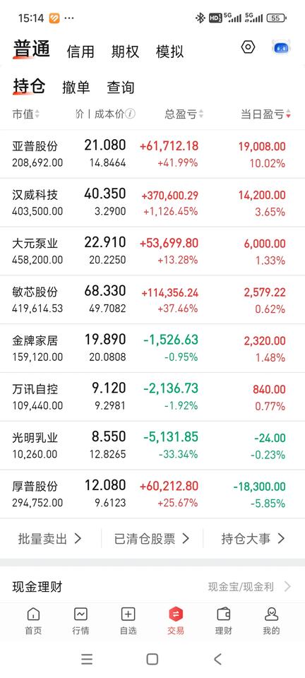 靠谱组合这一上一下的[捂脸]，今天账户继续小肉，小碎步前进。