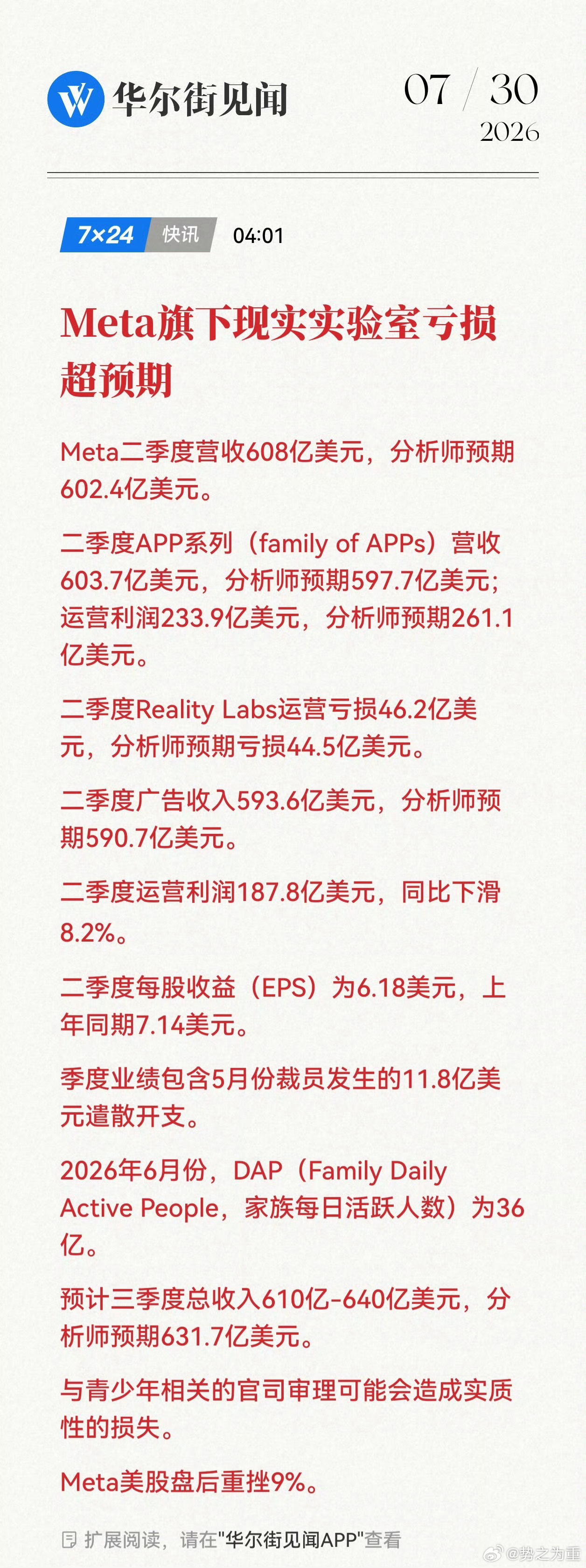Meta财报不及预期，盘后重挫9%。 