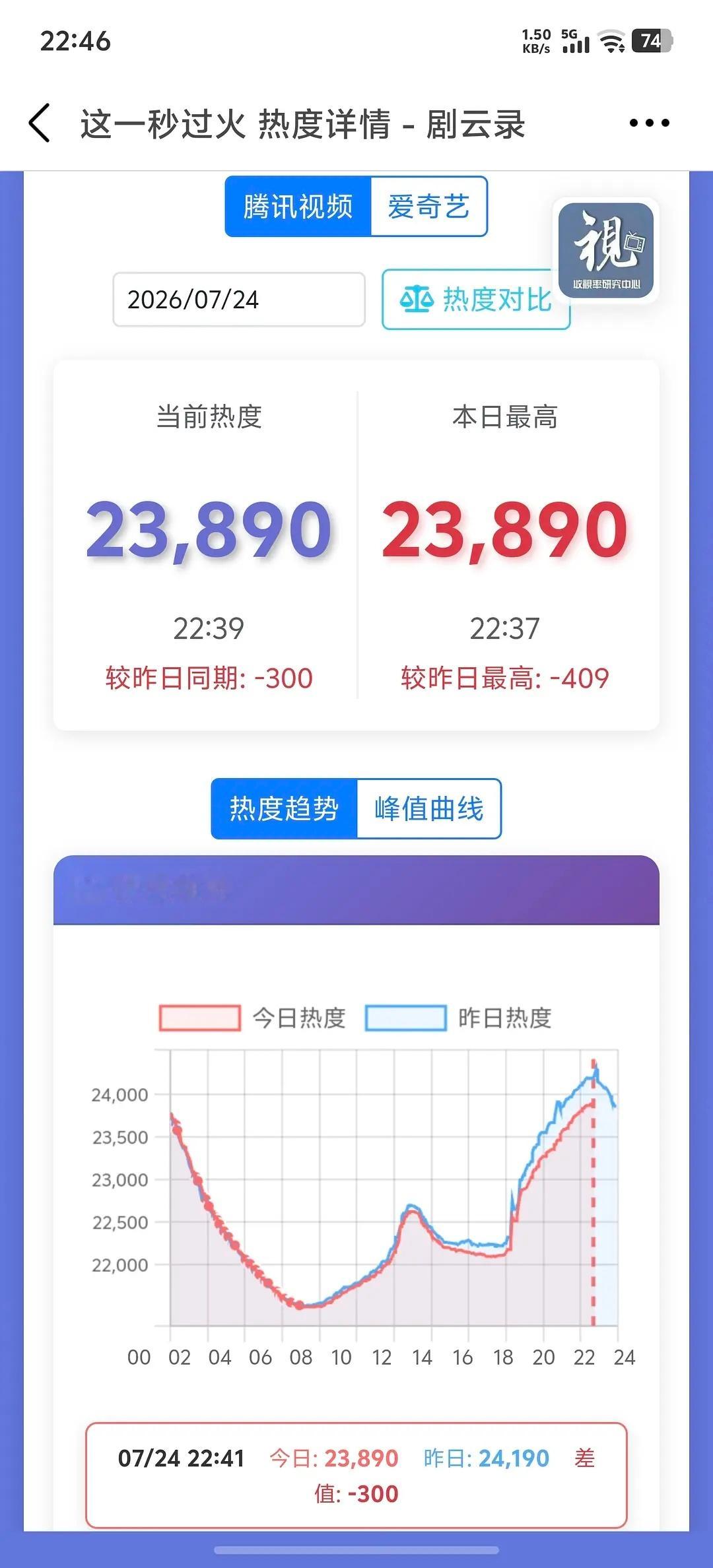 🐧🥝真的很友好，互相谦让，互相托举，今天你涨，明天我涨这一秒过火
