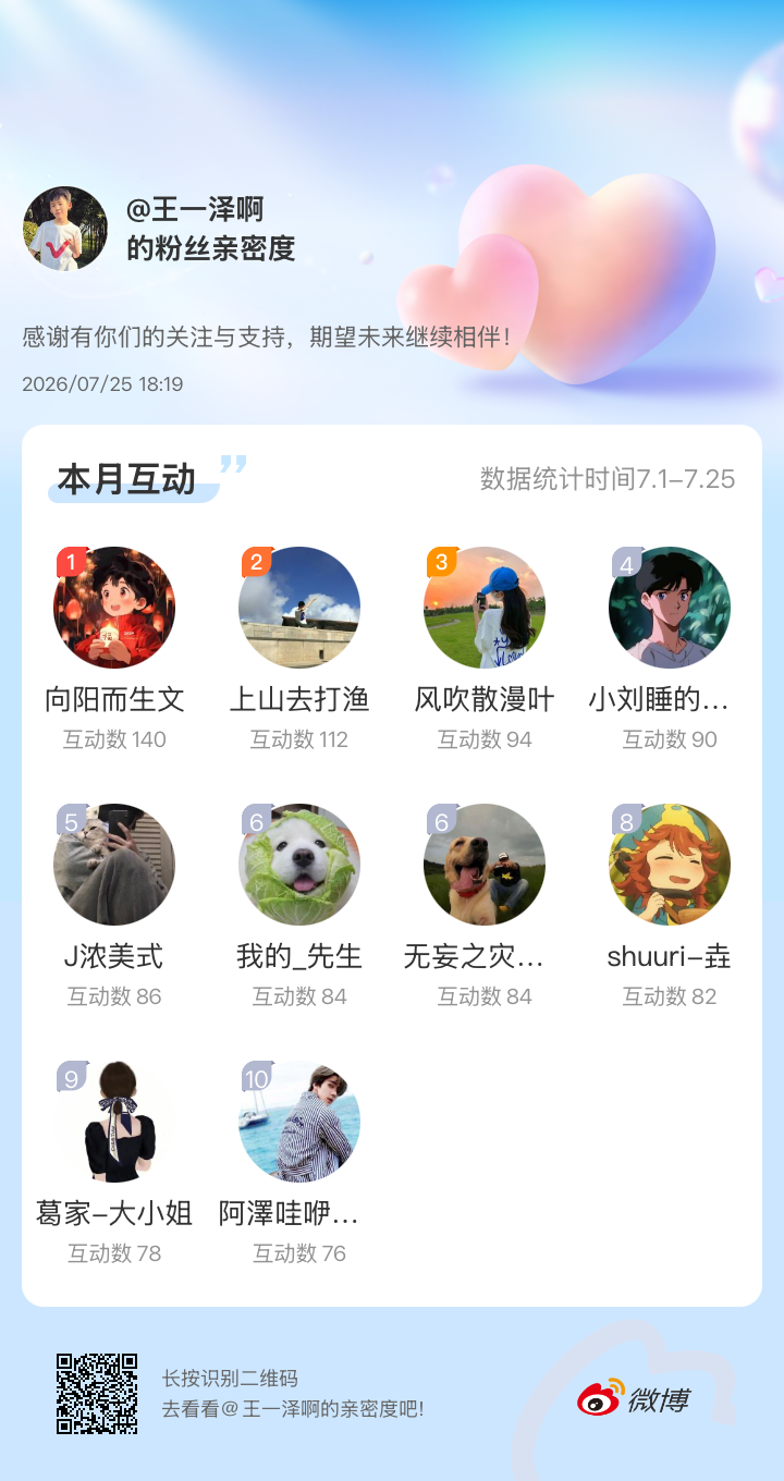感谢有你们的陪伴与支持，期望未来继续相伴～网页链接微博亲密度粉丝亲密度