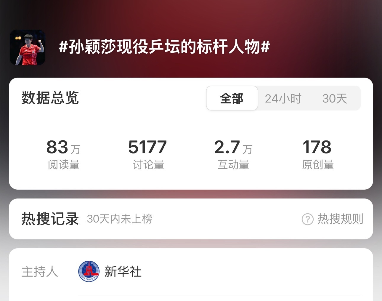 孙颖莎现役乒坛的标杆人物说得没错👍 