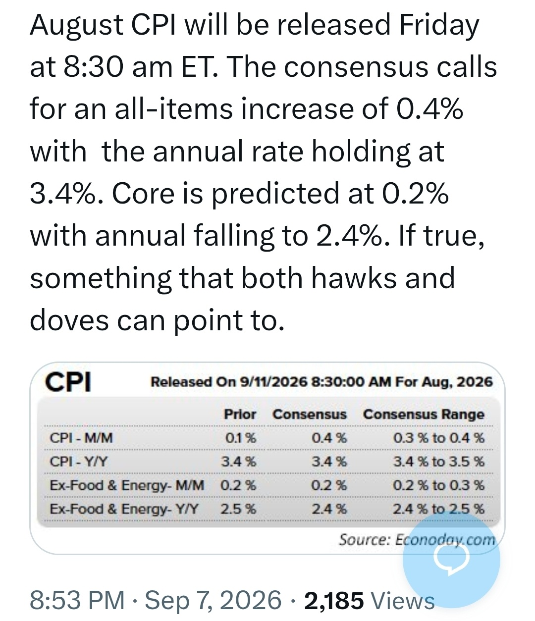 周五，美国公布CPI数据，华尔街现在就有人放出比较温合的预测。难道明天的数据已在