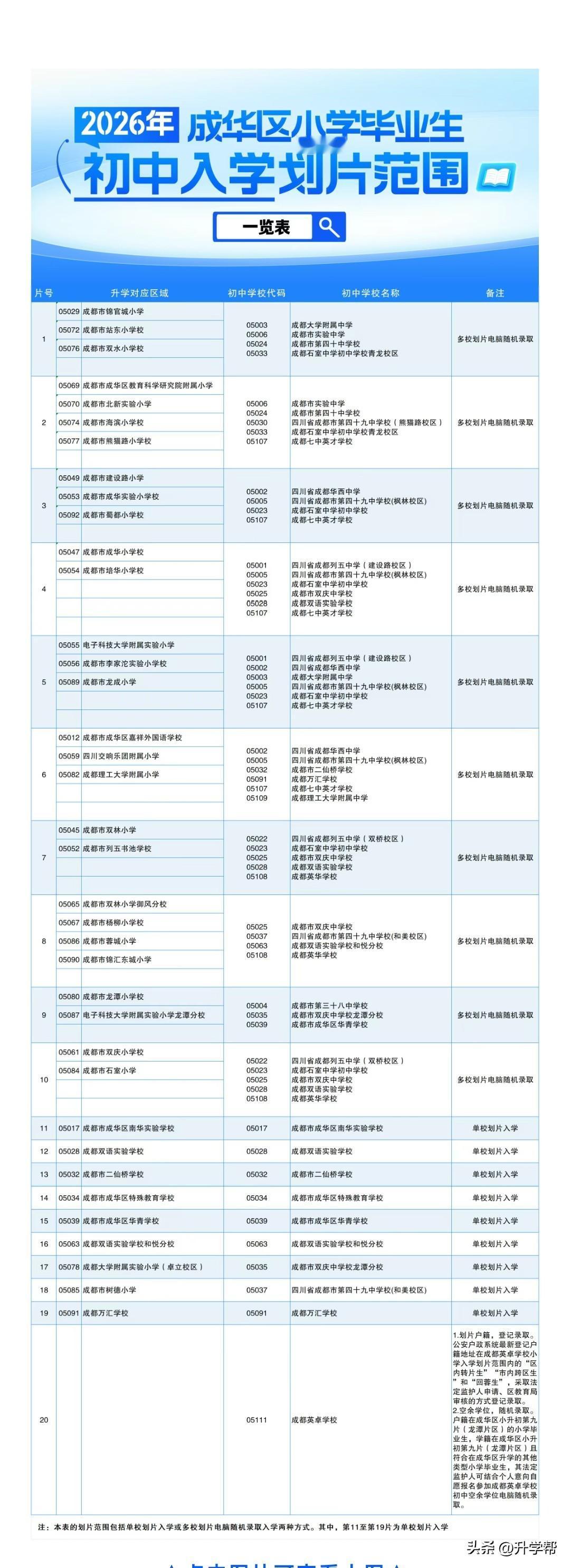 2026年成都市成华区小学毕业生初中入学划片范围