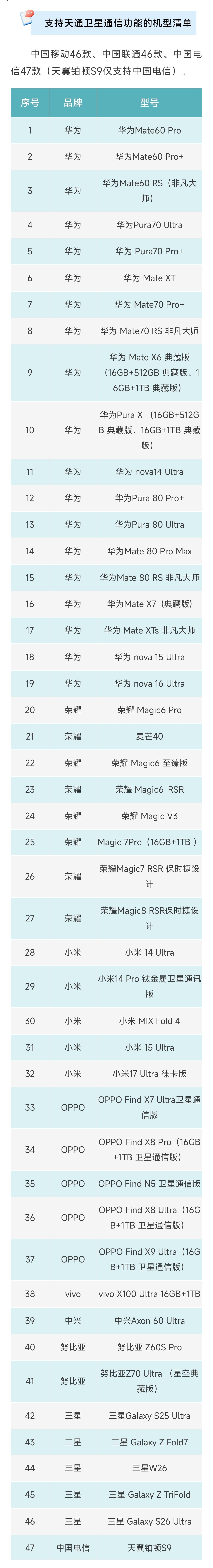 一分钟学会北斗卫星短信自救北京天津免费为市民提供北斗短信应急通信服务保障看看你的