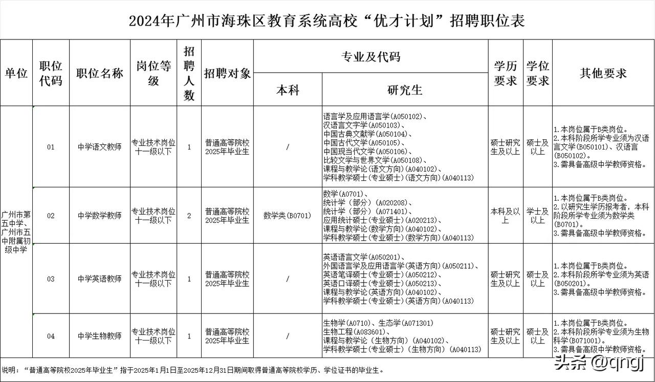 优才计划 | 广州市第五中学及广州市五中附属初级中学联合参加2024年广州市海珠