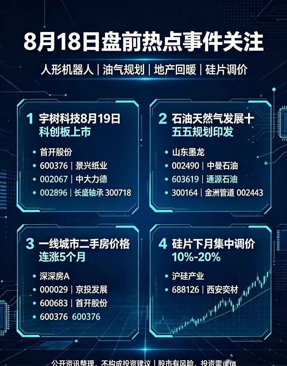 8月18日盘前热点事件关注8月18日盘前，多条产业事件、政策以及行业消息集中落地