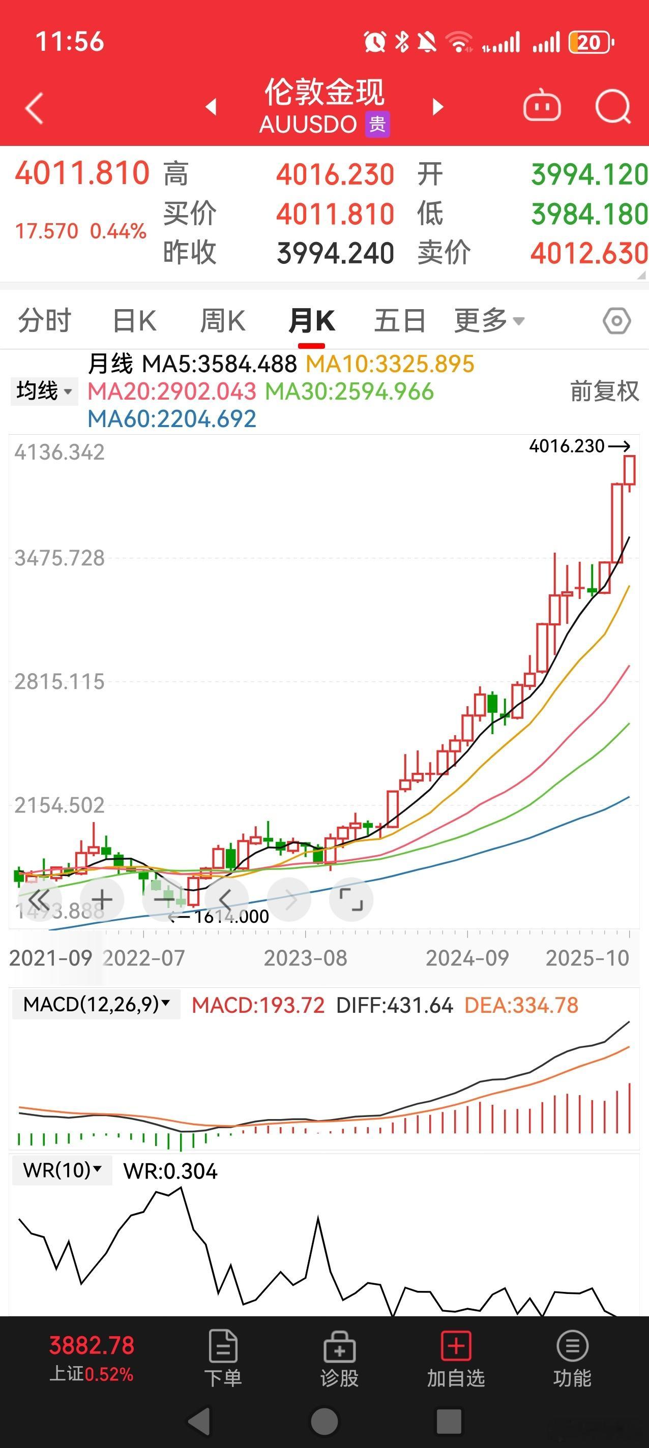 全世界都在印钞……几大军事集团的冲突毫无缓解之意，都在一年年的扛。 ​​​