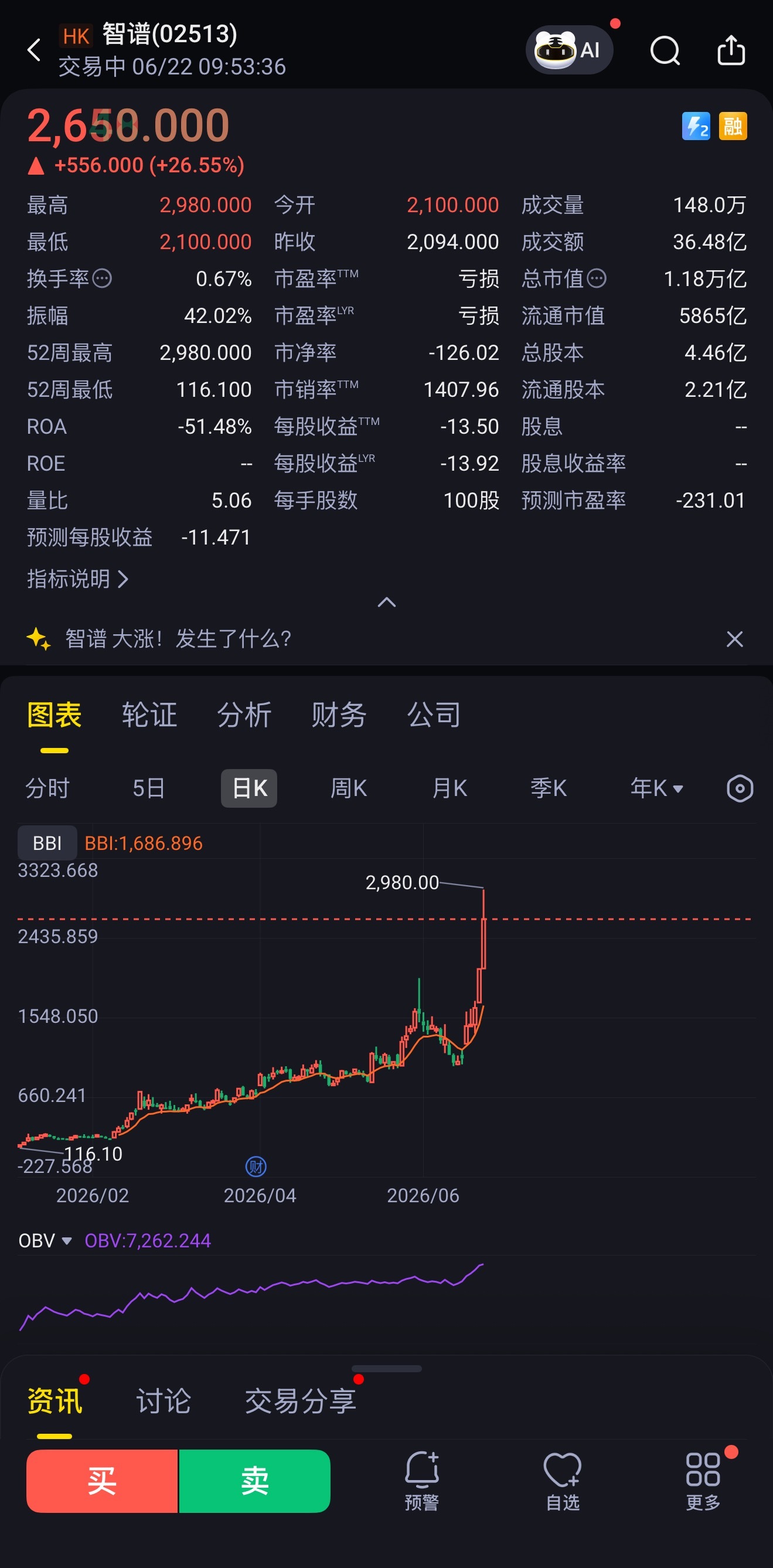 智谱真的牛皮反观四个轮子的票