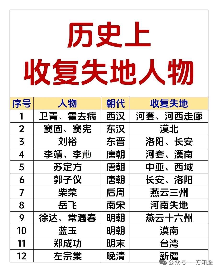 历史上收复失地的人物，个个都是民族脊梁！晚清左宗棠就是其中的佼佼者。
自1840