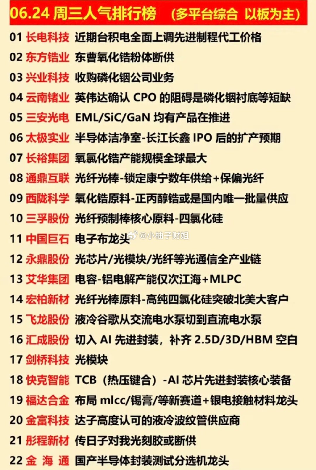 6.24周三  涨停板股票+人气排行榜！1.存储芯片、长鑫存储概念2.高宽带内存
