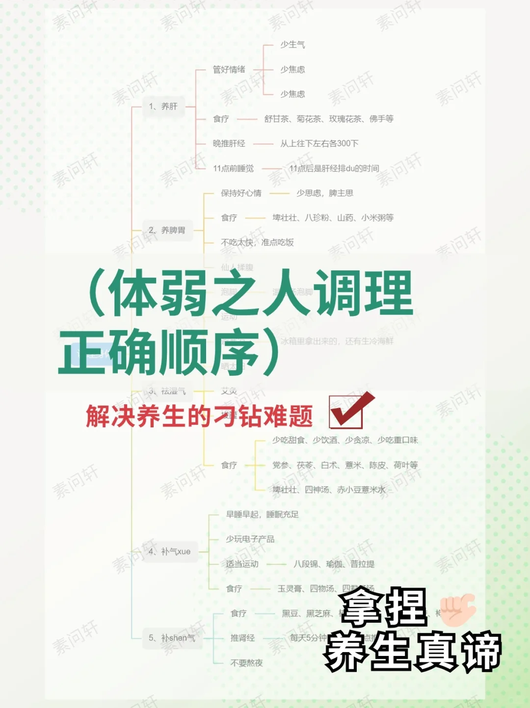 一张图搞清楚丨调理身体正确顺序太重要❗了