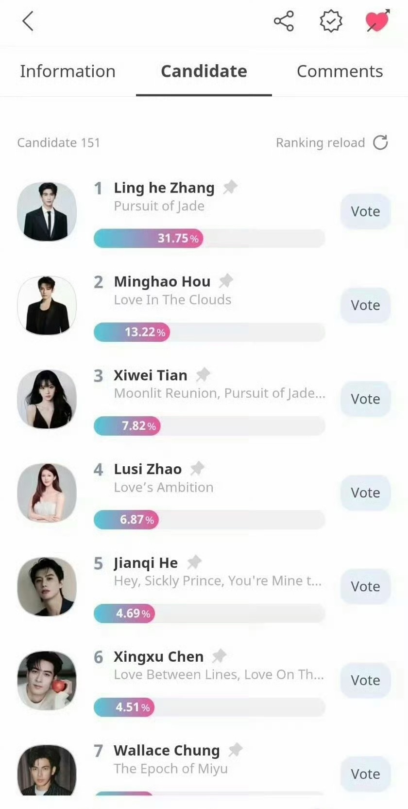 首尔电视剧大赏亚洲明星奖最新投票TOP101.张凌赫2.侯明昊3.田曦薇4.赵露