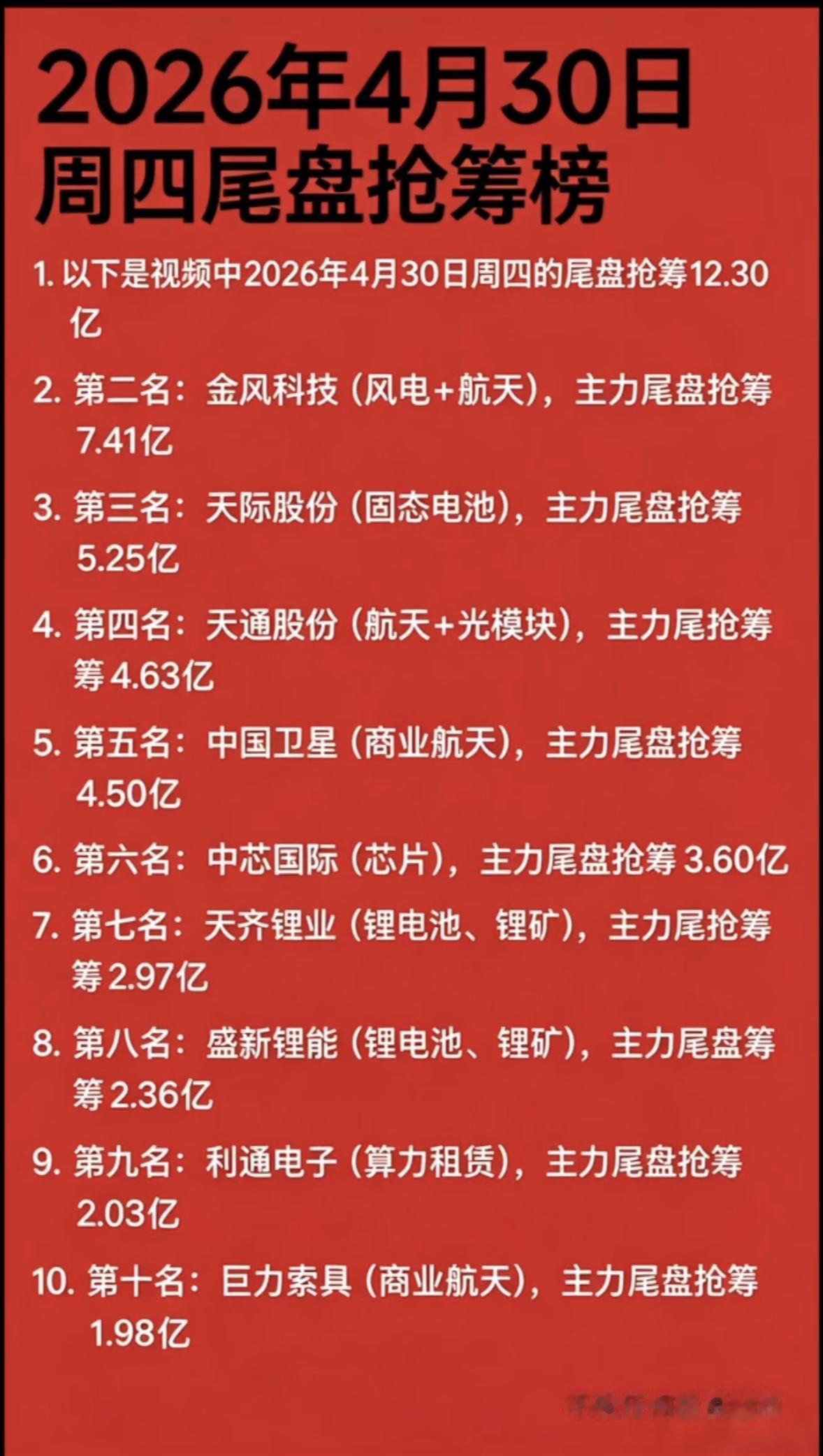 2026年4月30日尾盘抢筹榜出炉！

2026年4月30日尾盘抢筹榜新鲜出炉！