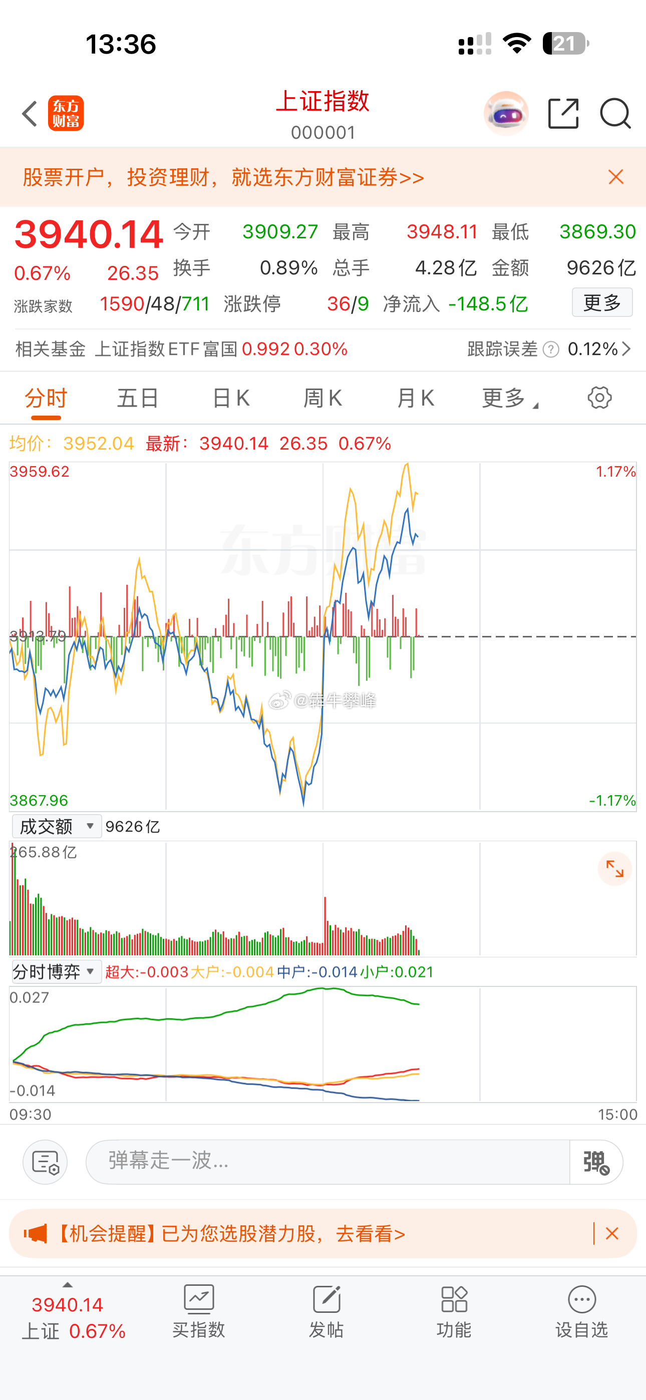 现在唯一问题就是A股反弹力度不够犀利，不够满意。 