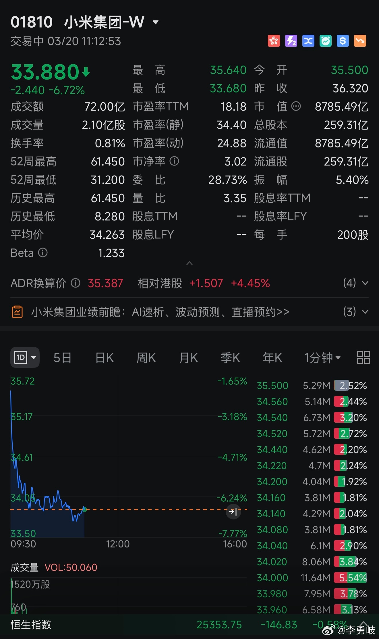 新一代小米SU7刚刚发布完！小米股价就暴跌，这不应该啊？啥原因呢？市场不看好？