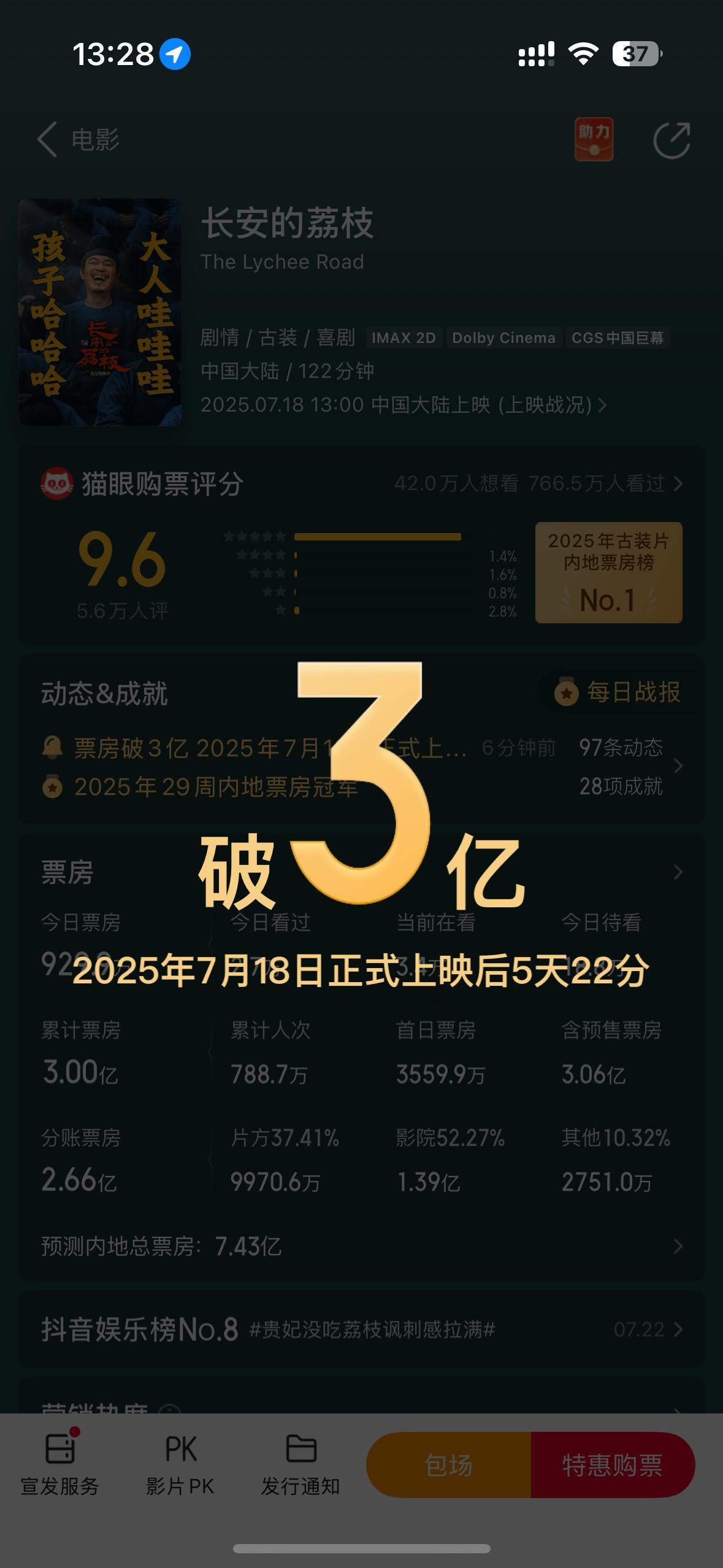 电影长安的荔枝票房破3亿杨幂郑玉婷 工作日稳中前进，破3亿啦[期待][憧憬] ​