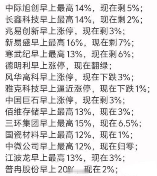 今天的好消息是，外围都史诗级暴涨了，不会拖累A股；坏消息是，咱们又玩高开低走的剧