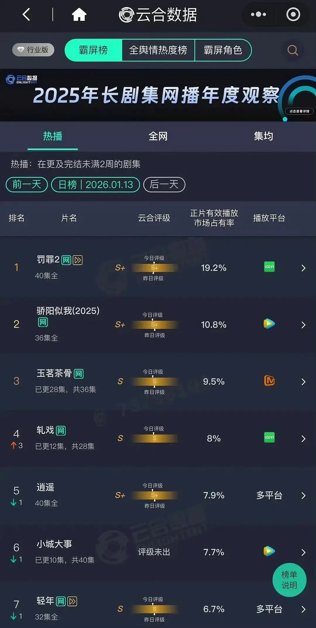 第四日☁️合已出 小城大事怒涨0.4！持续发笑中！大学生正跑步入场… 