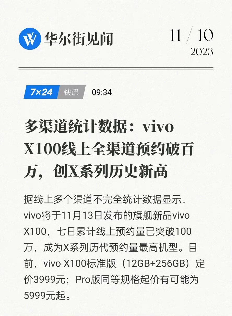 vivo X100很强啊，还没有发布，线上全渠道预约就突破100万了，且创下了X