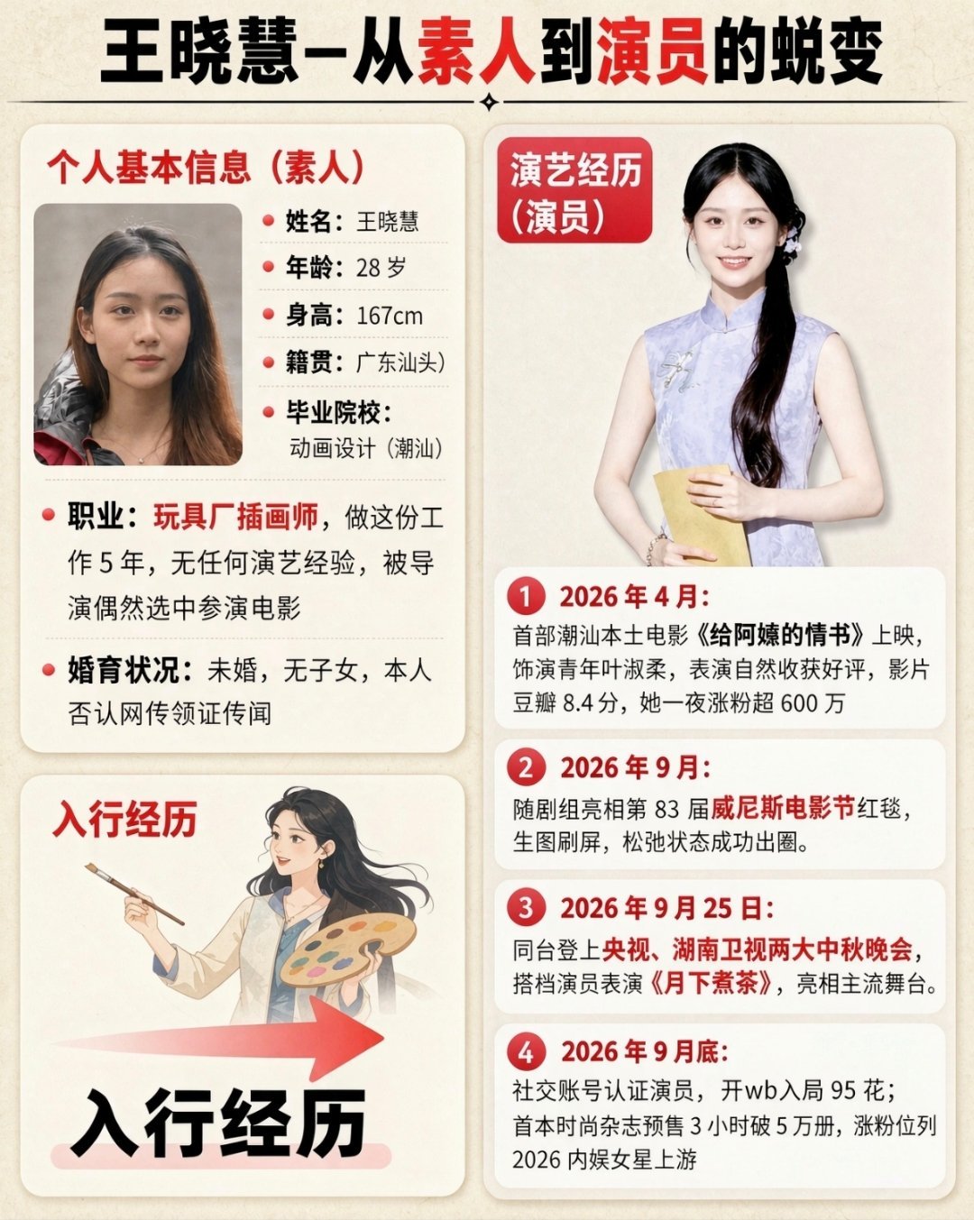 要说王晓慧快三十岁，真的结婚有孩子生娃不是很正常吗，进了这个圈子非得是单身吗[泪