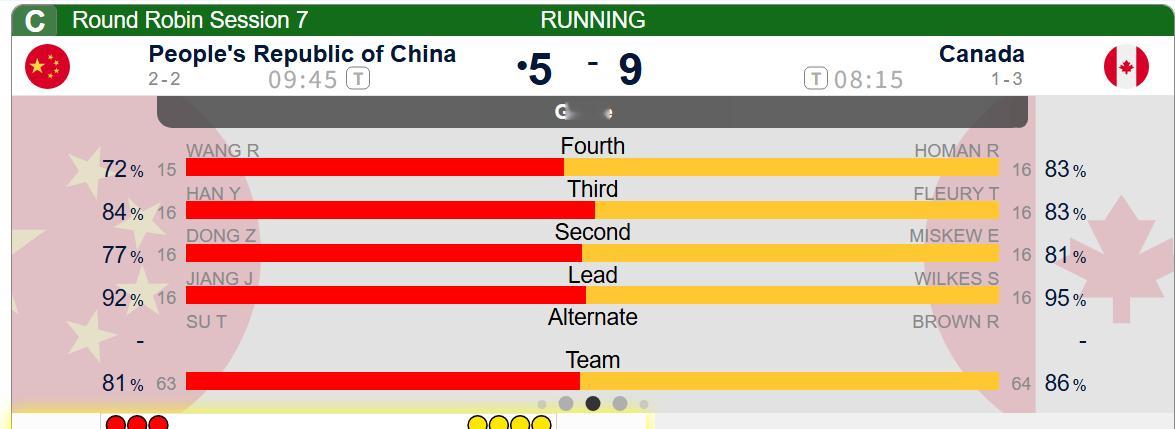【中国-加拿大】第八局结束，中国5-9加拿大，后两局再看看有什么变数全民聊冬奥