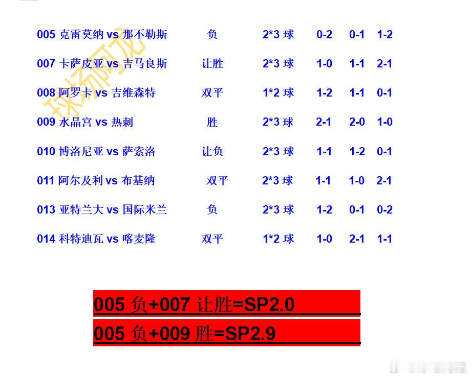 12.28足球家庭作业，扫的这么红，来看看！你可以把我当做明灯！葡超英超非洲杯今