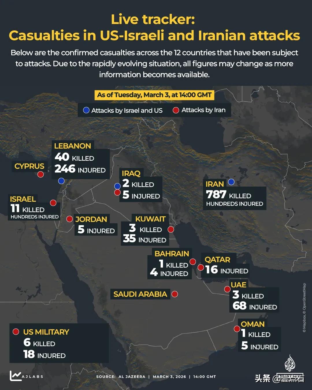 最新，美以袭击伊朗伤亡情况
美国对伊朗开战 伊朗饱和打击