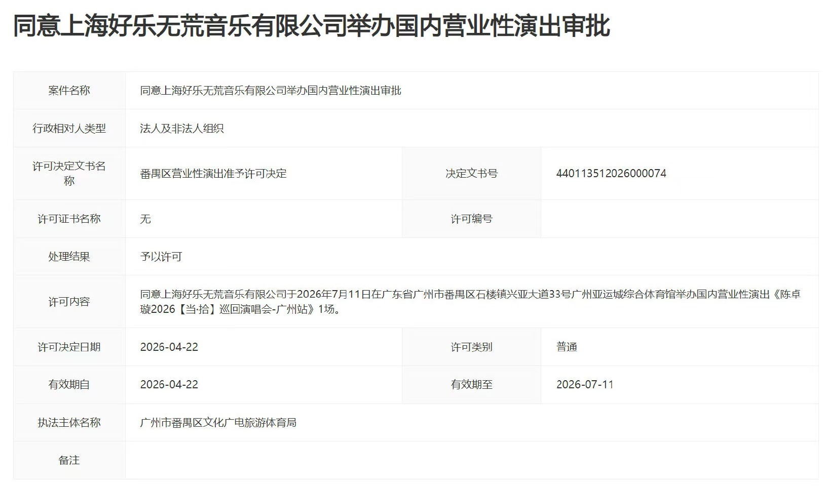 陈卓璇广州演唱会7月11日亚运城体育馆审批通过！陈卓璇巡演真的来了！而且还是体育