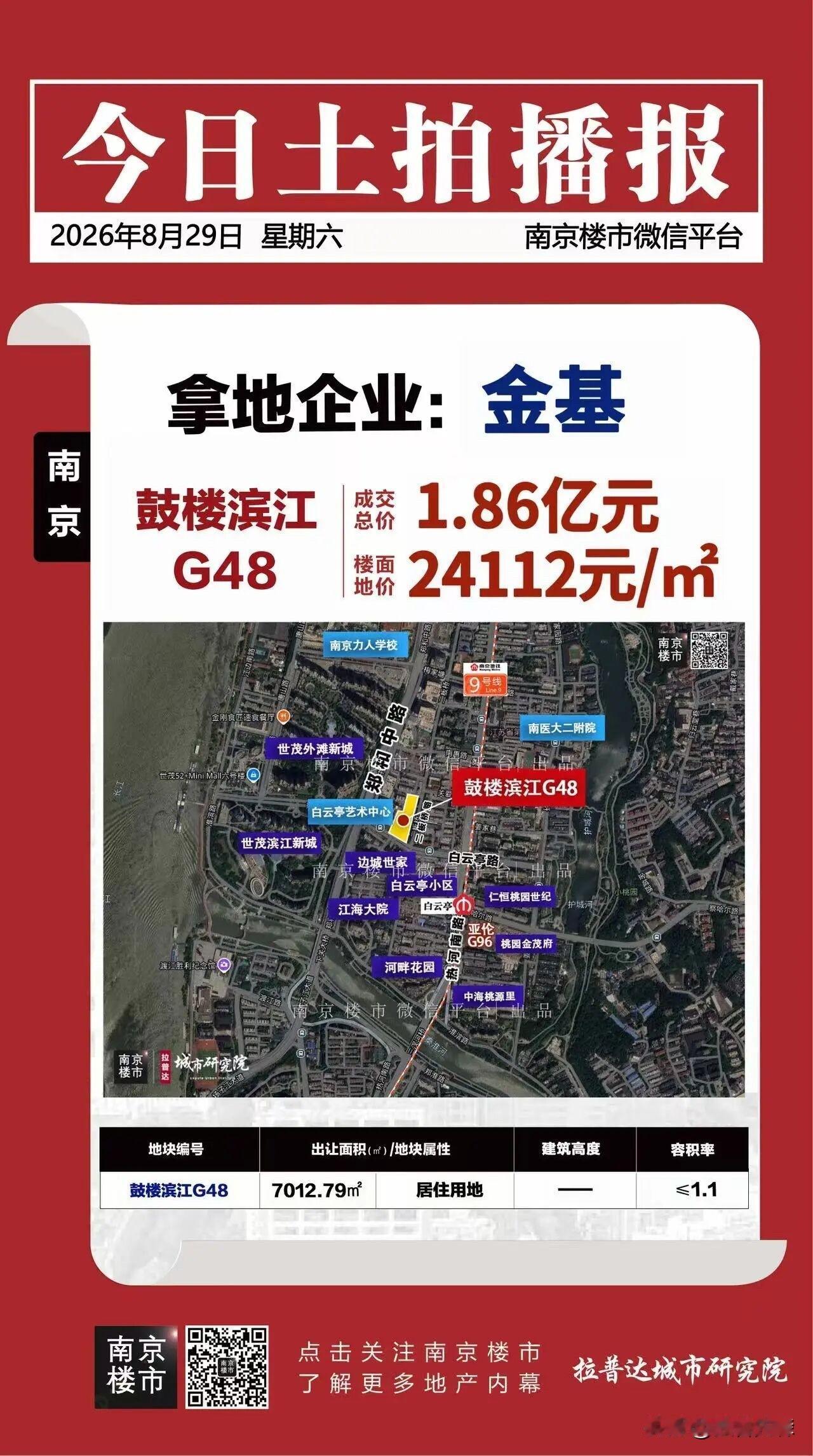 新政后南京首场土拍！疯抢36轮！

刚刚刷到南京楼市微信平台：

昨晚，一连两个