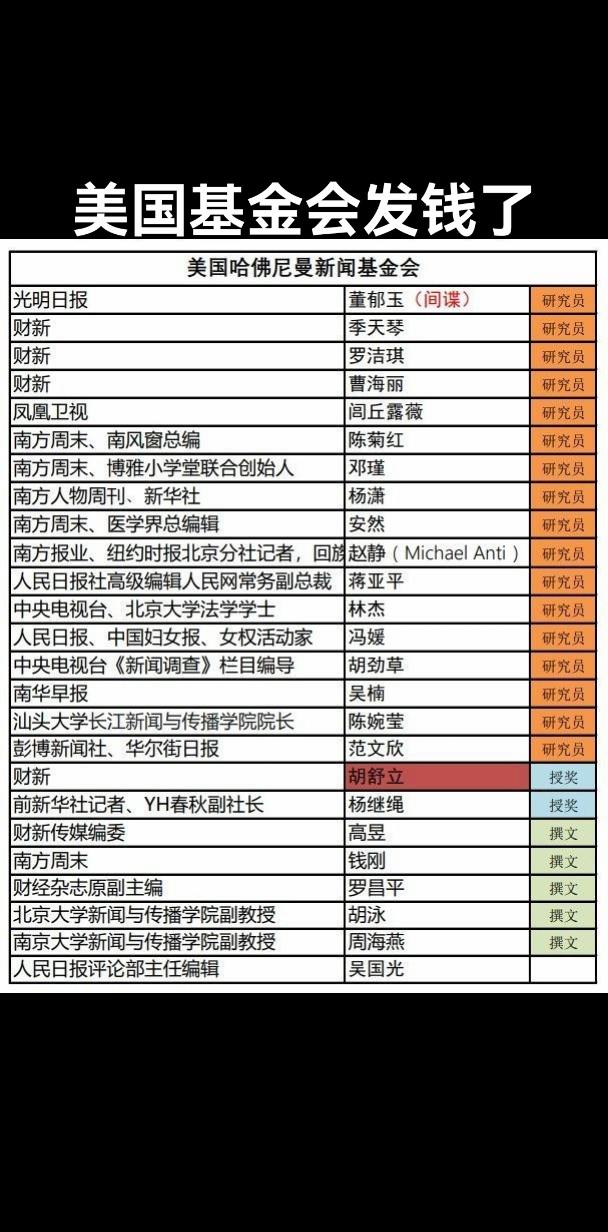 美国基金会真有钱。满世界发钱