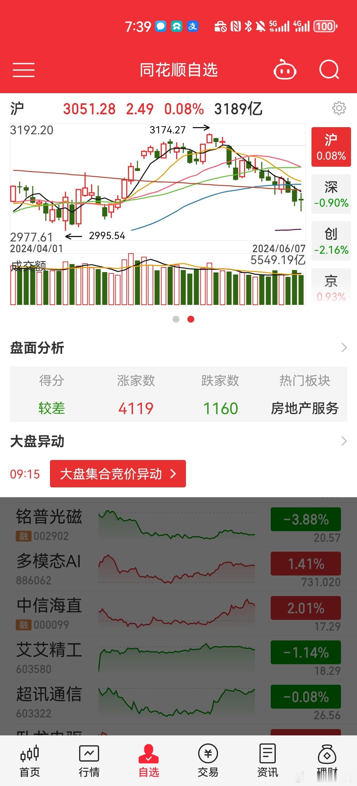 在这里先祝大家端午节安康。虽然市场低迷，阅读量也在下滑，但还是感谢我忠实的读者们