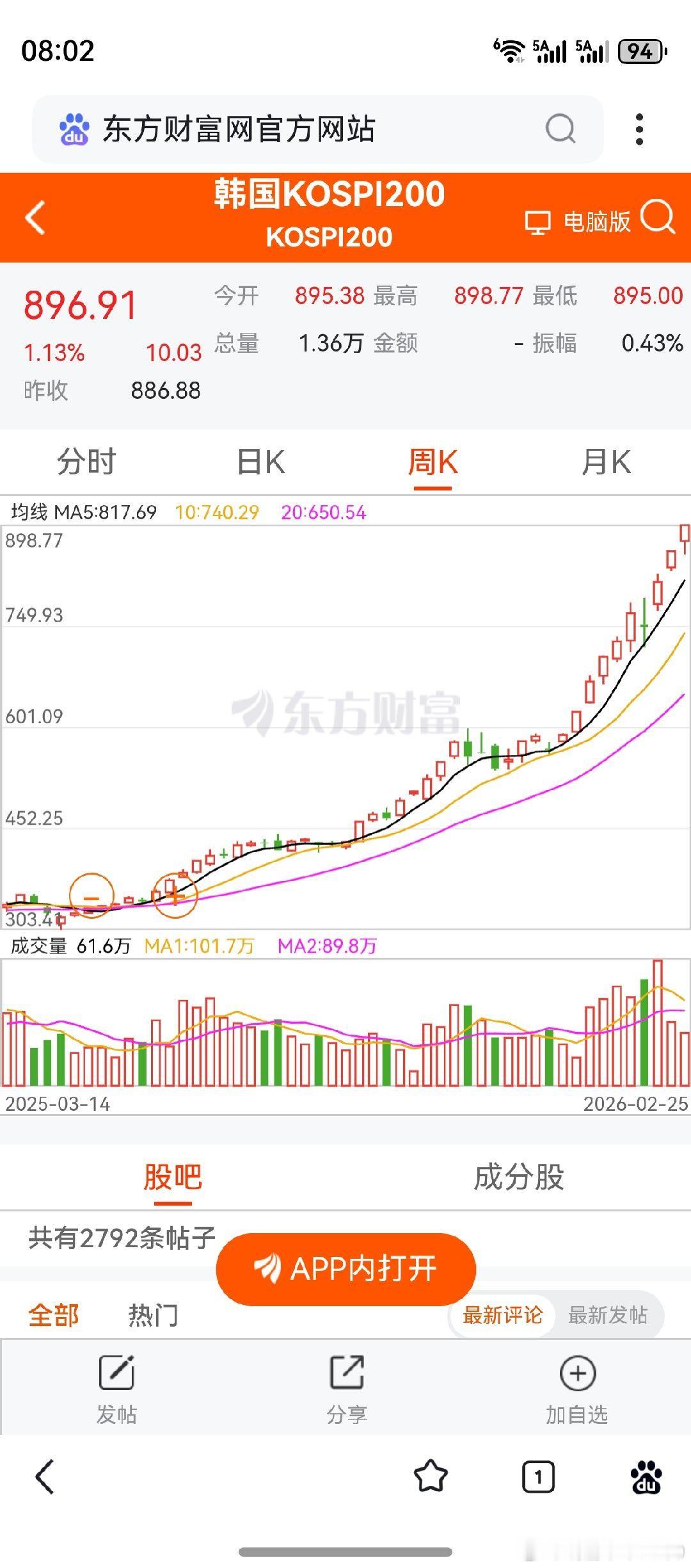日韩股市，开盘是个冲高。这个指数，去年4月最低303点。现在，已经接近900点了