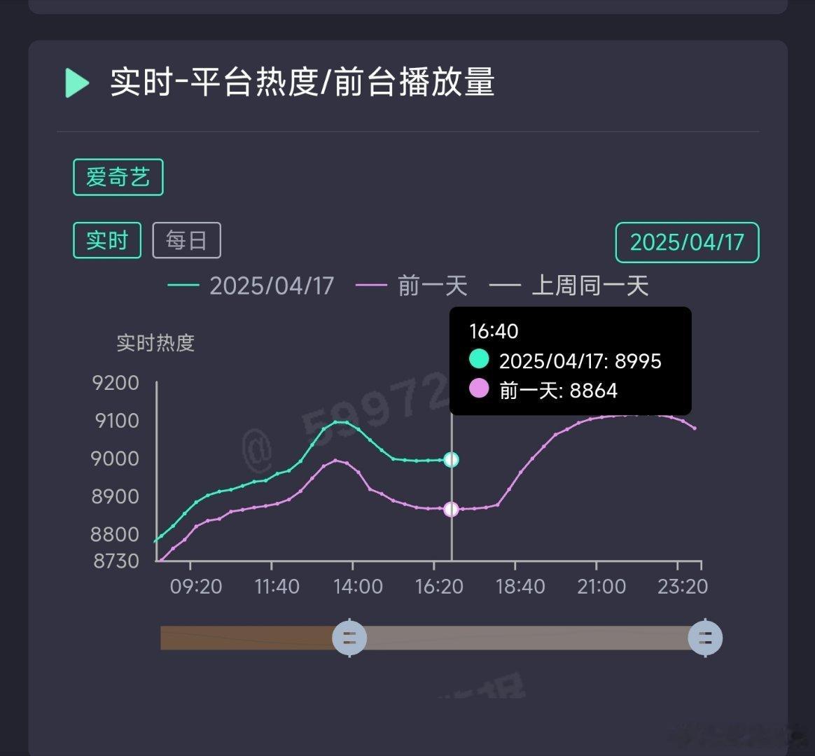 无忧渡热度今天有点起色，同期涨幅130[doge] ​​​