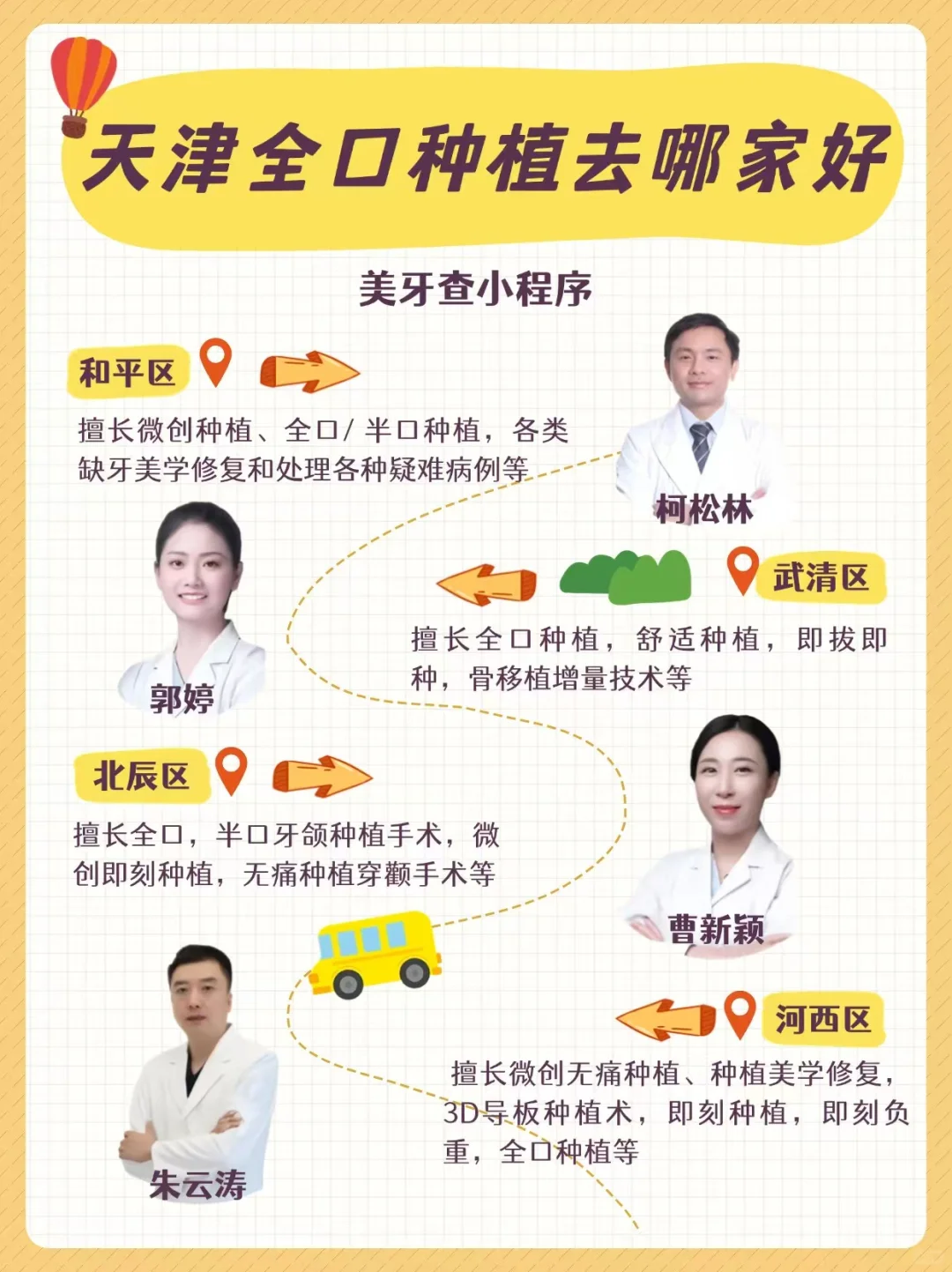 天津全口种植去哪家好......