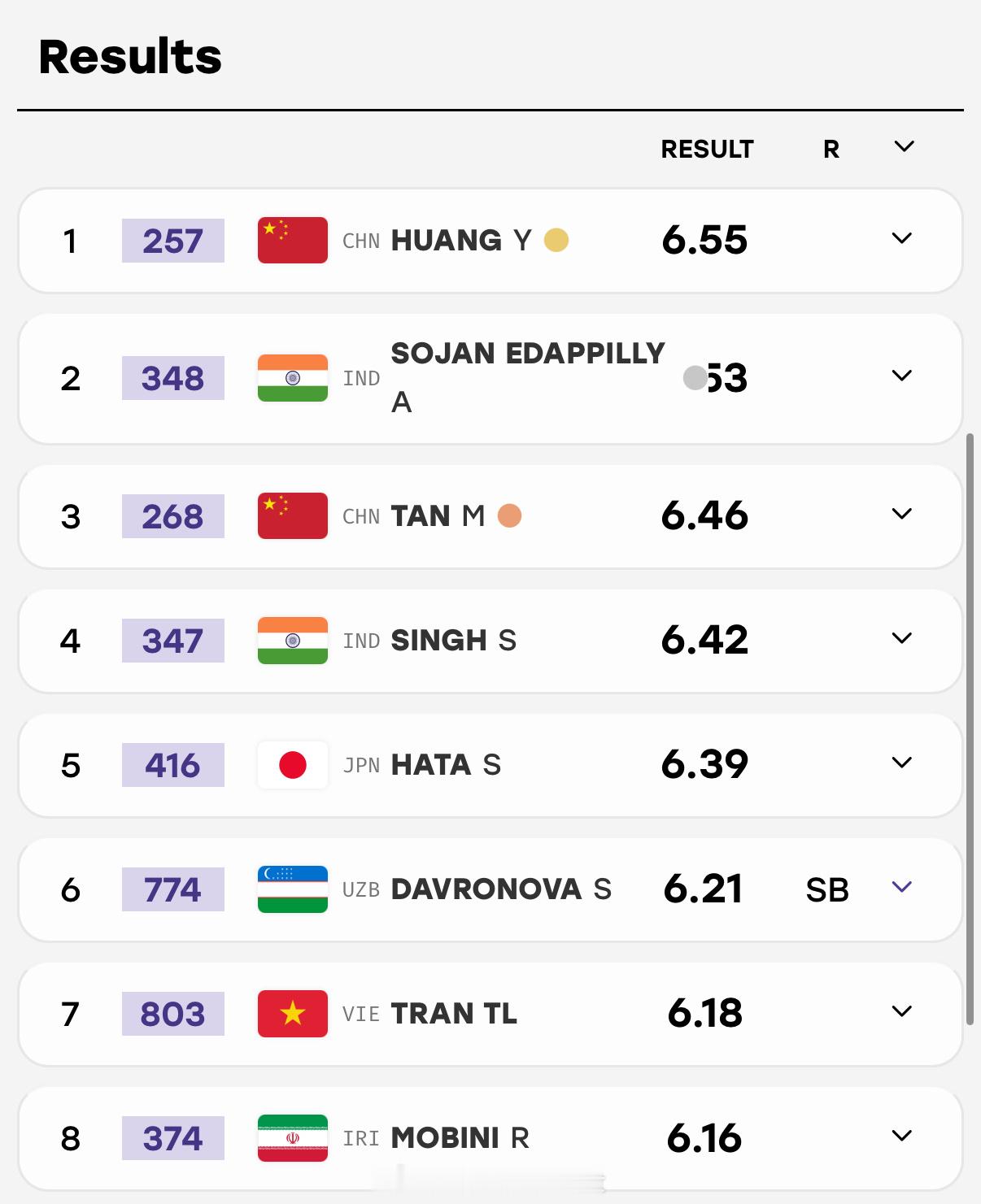 名古屋亚运会 女子跳远决赛，🇨🇳中国选手黄滢滢6米55摘下金牌🥇！队友🇨