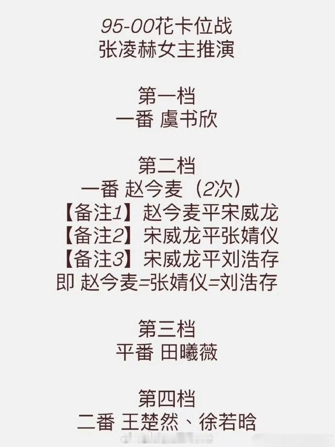 老船惨兮兮和徐若晗一档了从龙的平番可得刘浩存＞赵今麦＞张婧仪 ​​​