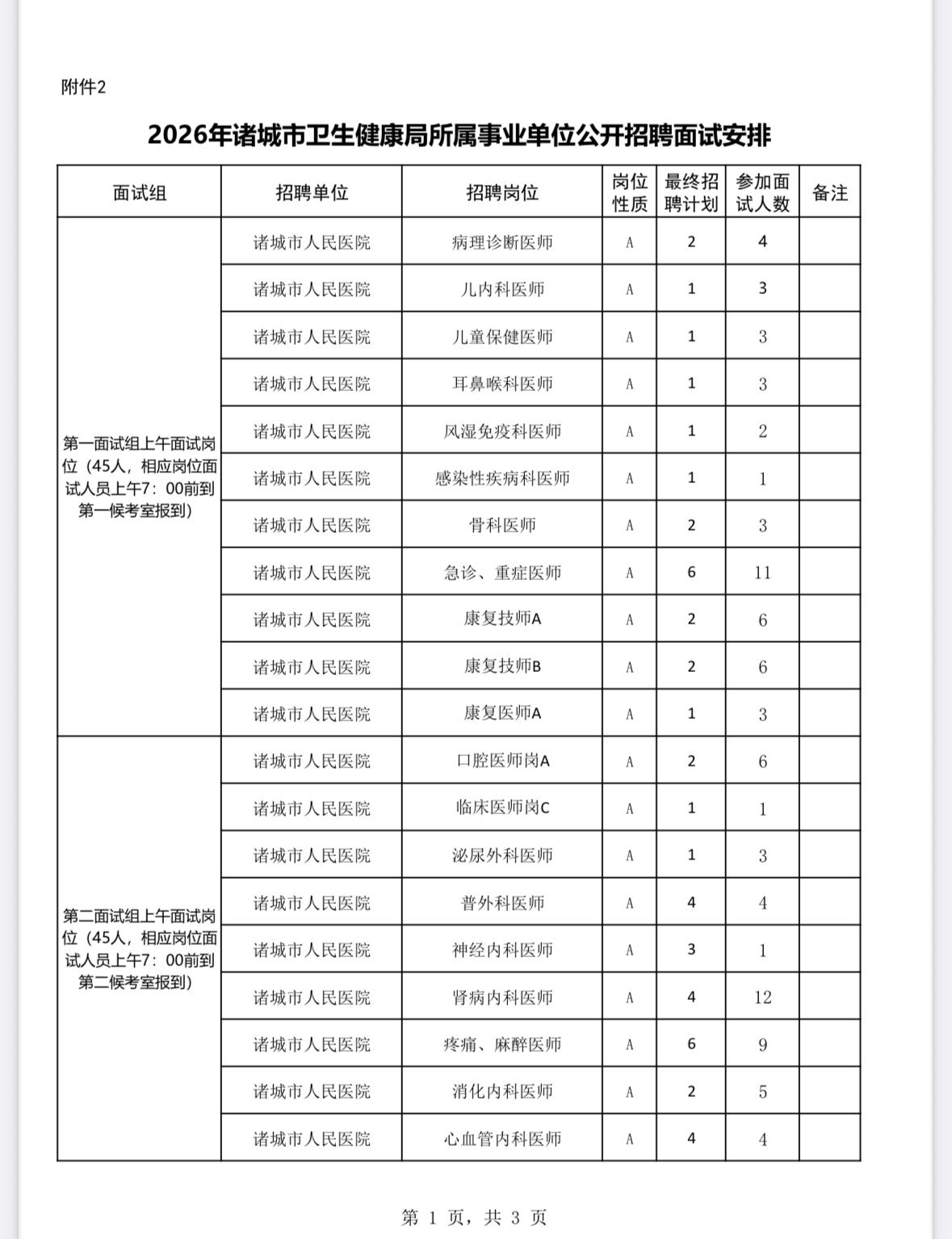 【山东潍坊】2026年诸城市卫生健康局所属事业单位公开招聘工作人员面试公告发布！