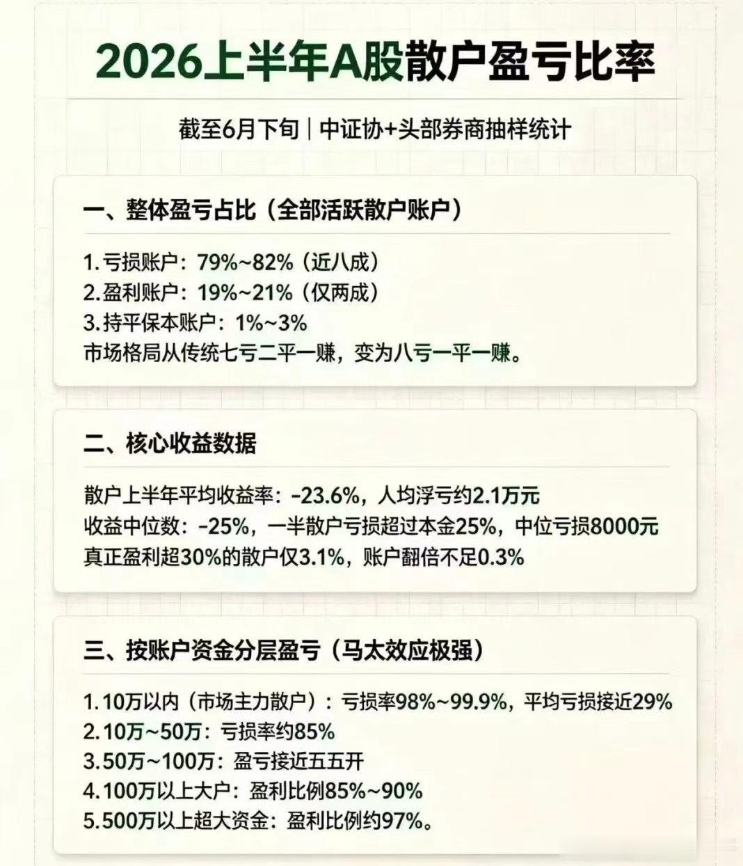 这么看和熊市差不多啊