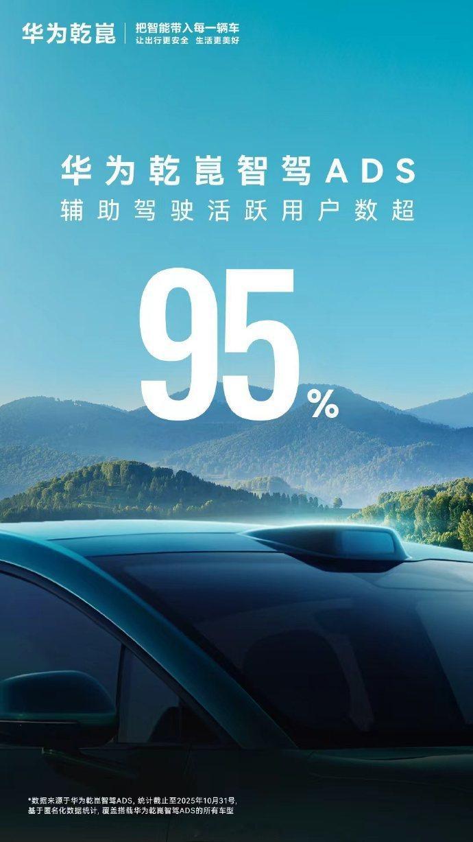 ADS 全新成就达成，辅助驾驶活跃用户数超 95%（数据来源于华为乾崑智驾 AD