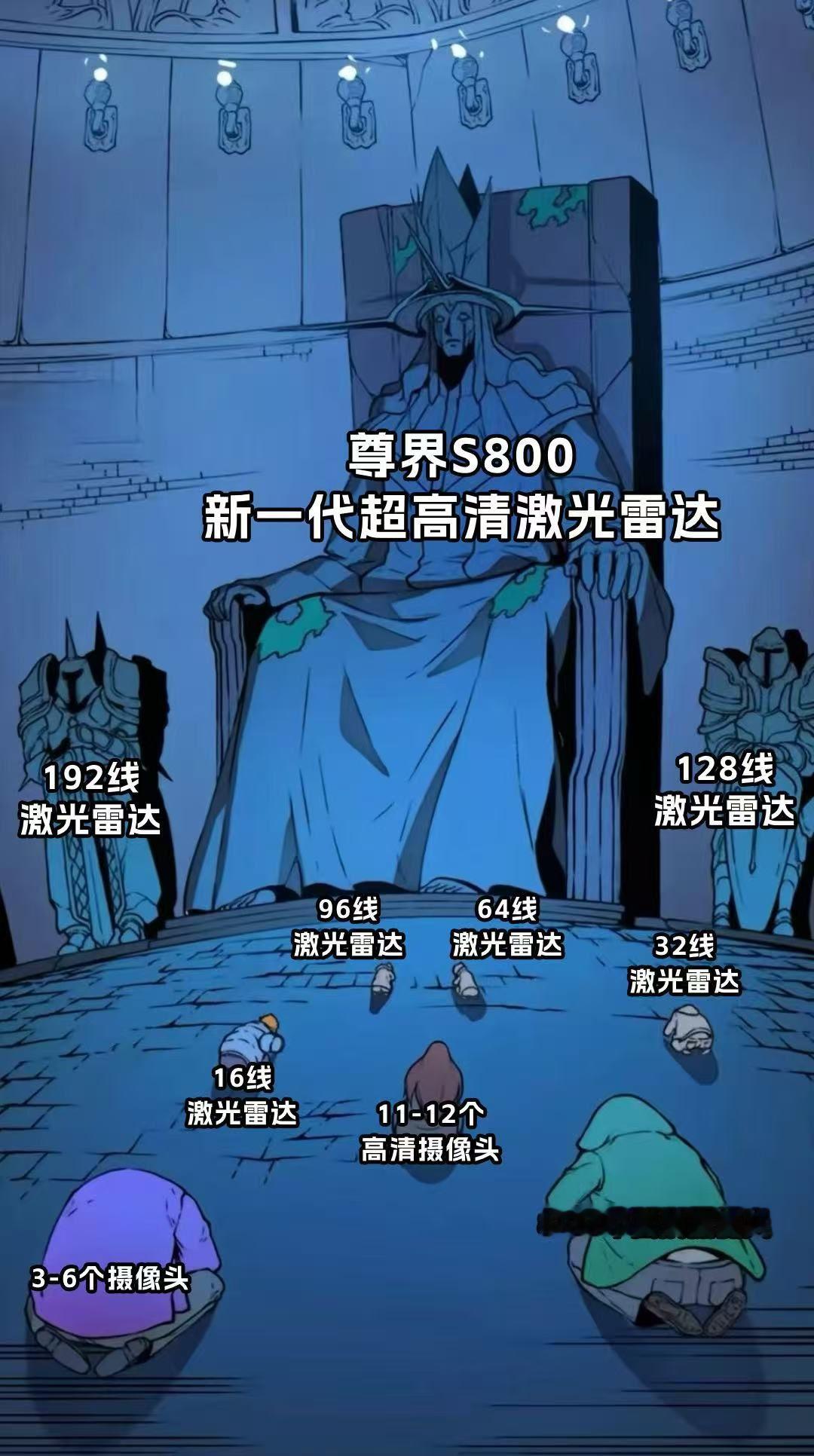 曝尊界或首搭全新激光雷达黑科技，它又来了，尊界S800将搭载全新激光雷达，升级后