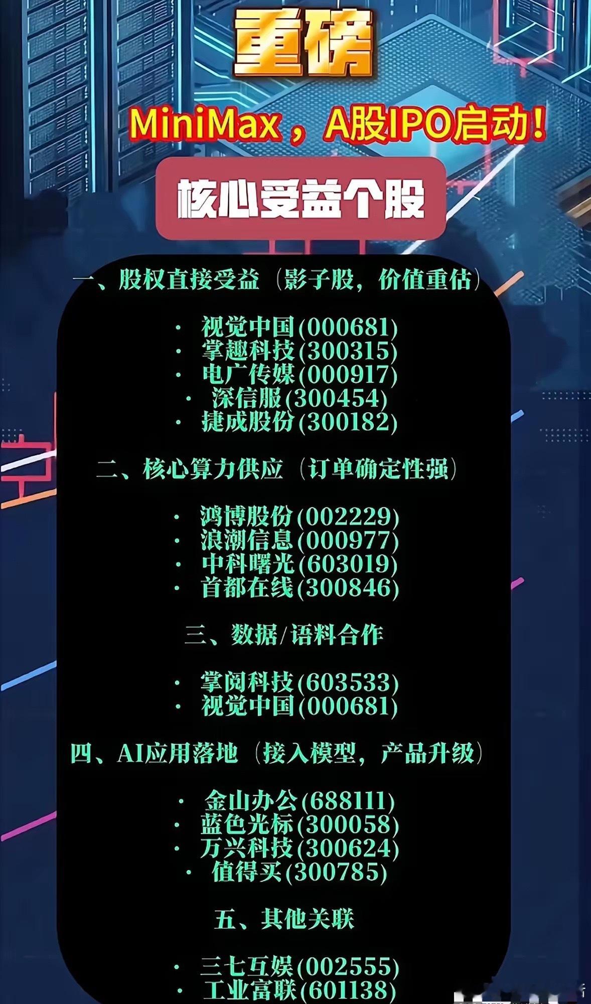 这个图围绕MiniMax启动A股IPO，梳理了股权直接受益、核心算力供应、数据/