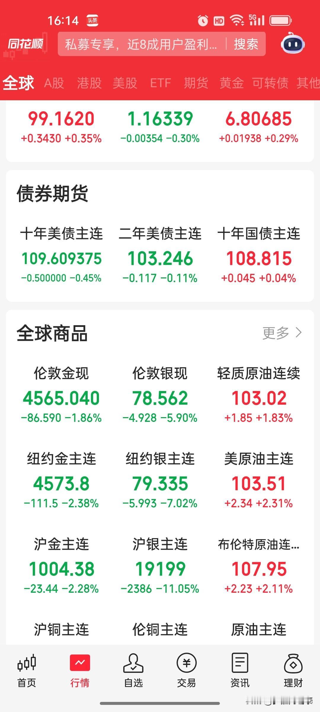 美国直接拒绝伊朗14点方案，全球经济及股市面临压力

美伊局势持续僵持已近三个月