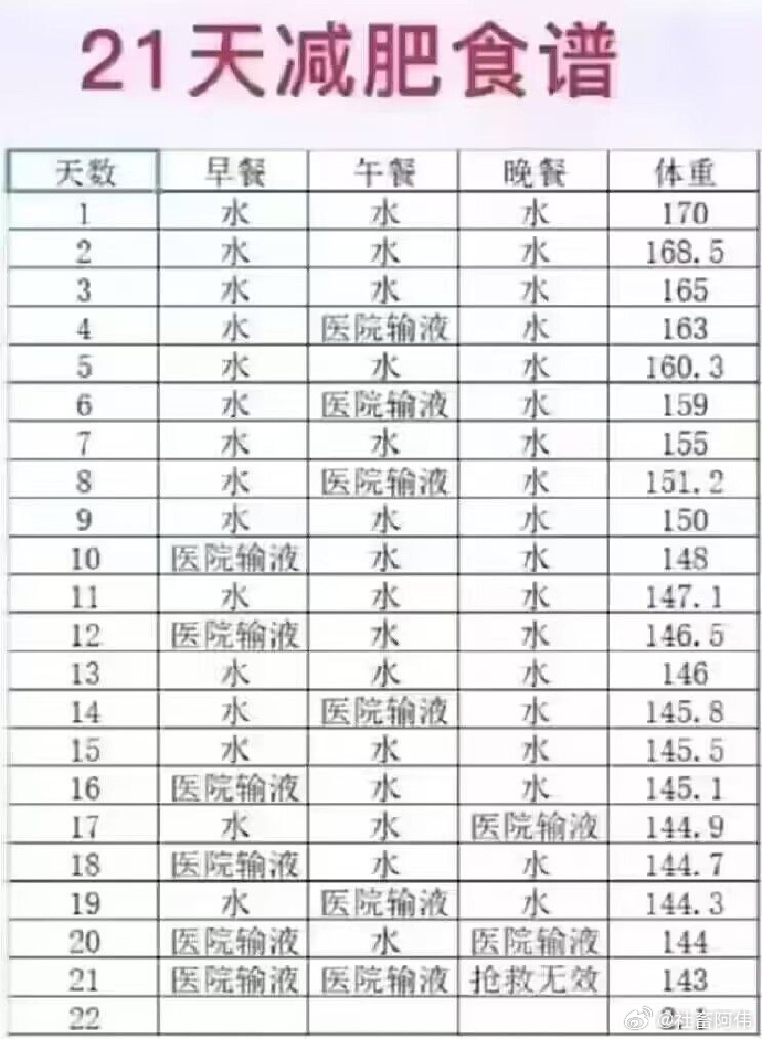 21天后连人带盒共五斤 ​​​