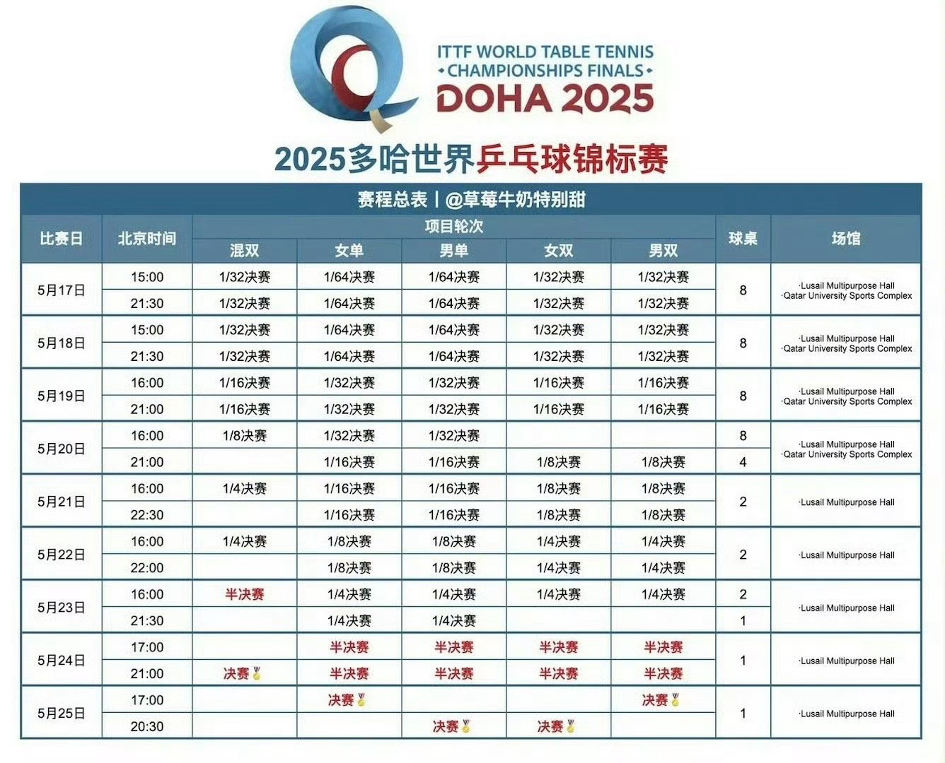 如果你知道我看24号全天你也会觉得我命好[来] ​​​