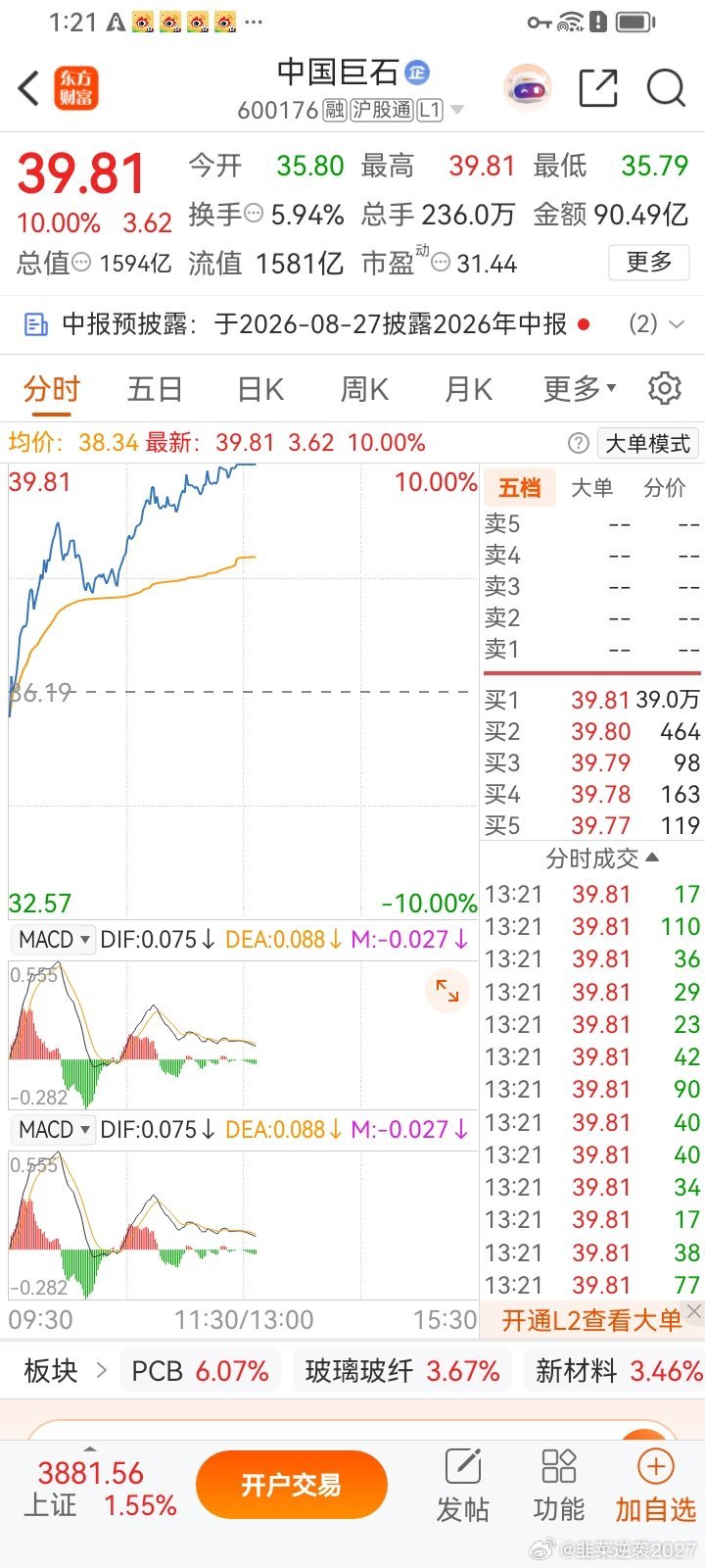 哈哈，兄弟们，什么叫财运来了挡都挡不住？这就是！中国巨石，比我还着急直接涨停了！